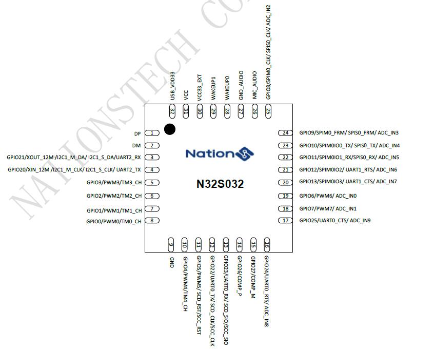 N32S032脚位
