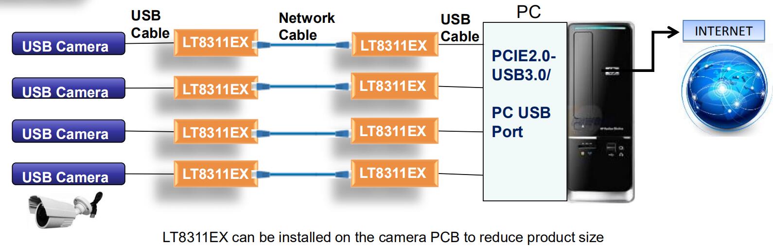 LT8311EX