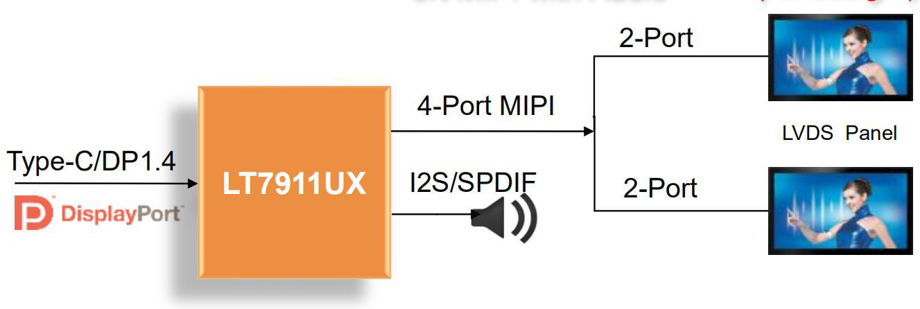 LT7911UX