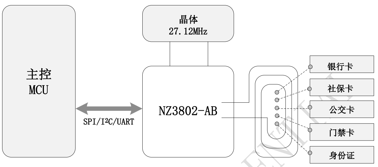 NZ3802非接触式芯片