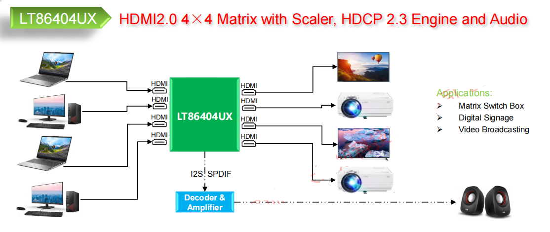 HDMI方案