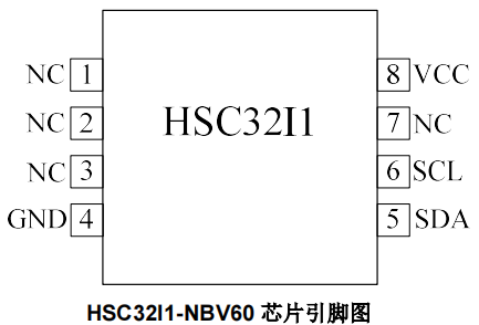 国产HSC32I1兼容替代ATSHA204A加密芯片