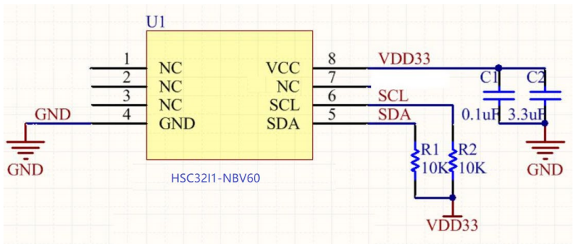 国产HSC32I1框图