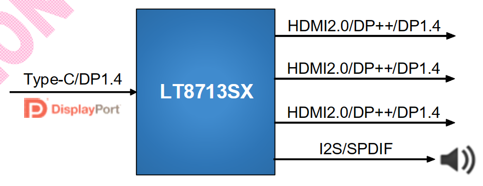 LT8713SX介绍