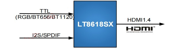 LT8618SXB介绍