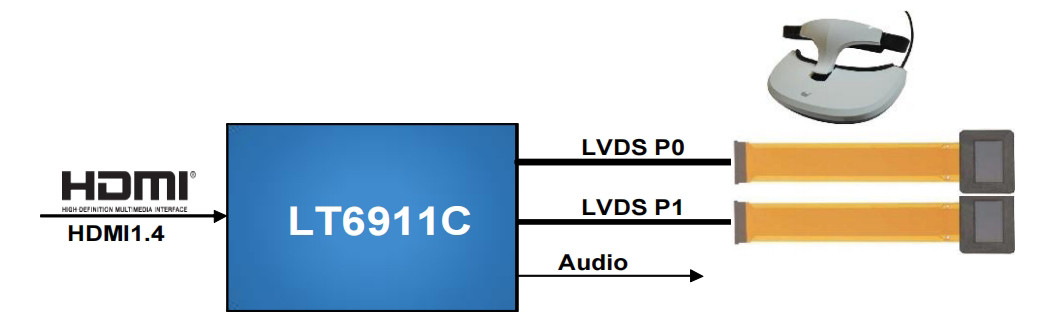 LT6911C介绍