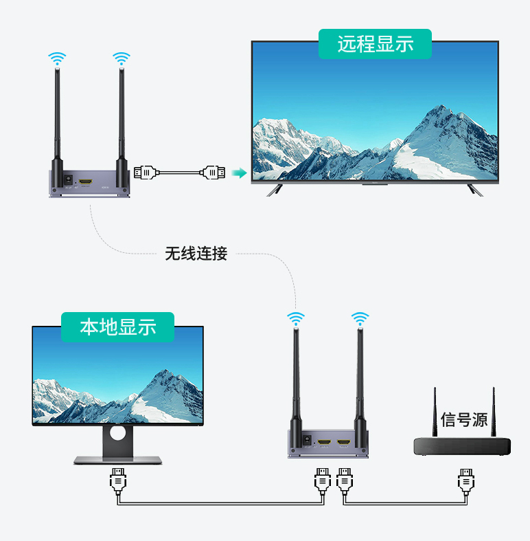 4k无线图传示意图