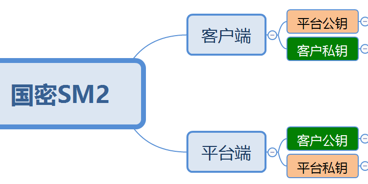 国民技术N32S003/ N32S032_SM2国密算法API接口说明--天浩旭科技