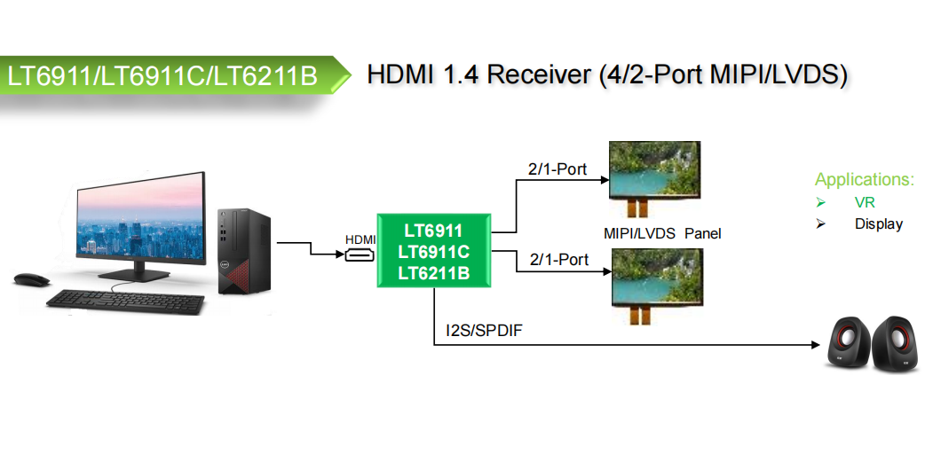 LT9611UXC调试前期技术指导-天浩旭科技