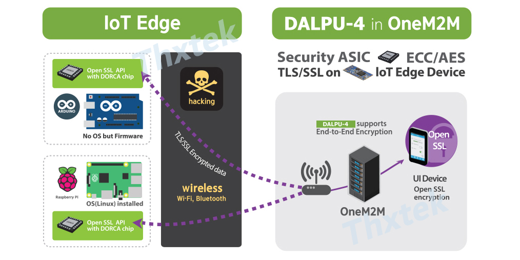 ALPU加密芯片调试的数据读写流程 --天浩旭科技