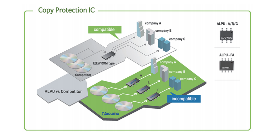 ALPU加密芯片bypass调试常见的错误 --天浩旭科技