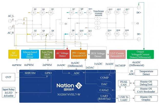 图 2-20 3kw 图 2-20 3kw